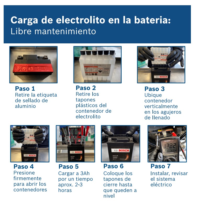 Batería Moto Bosch 10 Amperes Positivo Izquierdo