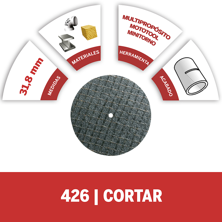 Ruedas Cortadoras / Kit 5 Unidades DR426 / BOSCH-