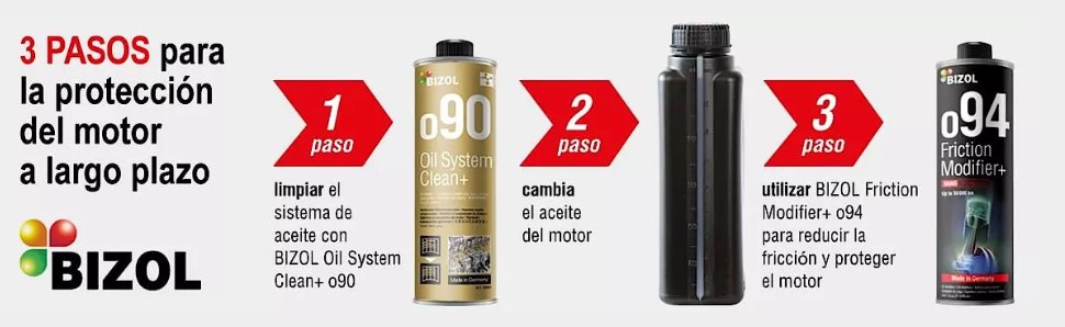 AEROSOLES TECNICOS o94 MODIFICADOR DE FRICCION 250ML / BIZOL / BOSCH-