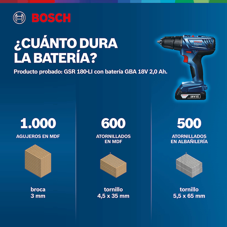 Taladro inalambrico 18 BOSCH Voltios GSR 180-LI / BOSCH-5-E-1